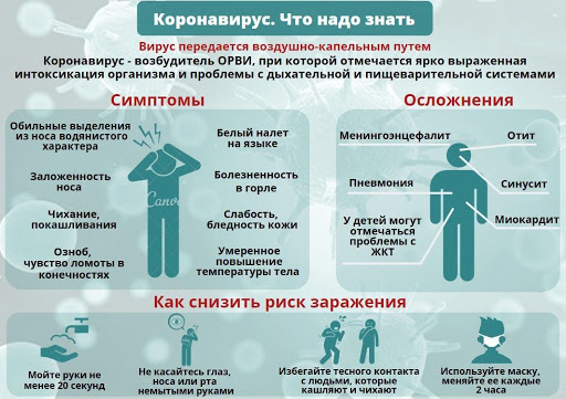 Основные меры предосторожности для защиты от новой короновирусной инфекции